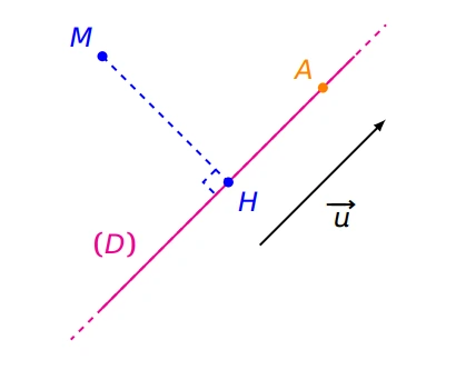 Géométrie dans l’espace 2 : Produit vectoriel